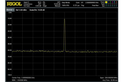 Повышение полосы анализа векторных сигналов до 200 МГц Rigol RSA6000-B200