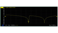 Опция анализа сигналов во временной области Rigol DNA-TDA10