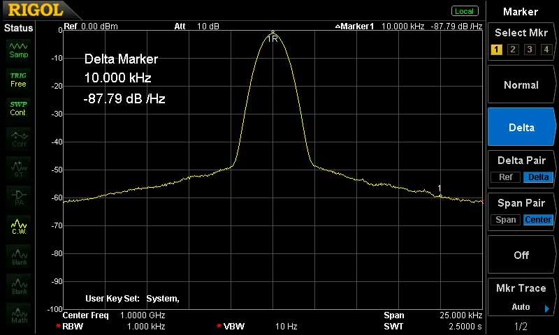 -80 дБн/Гц – фазовый шум (типовое) при отстройке от несущей 10 кГц
